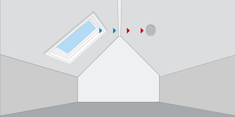 Diagram van de gebruikersonafhankelijke continue ventilatie