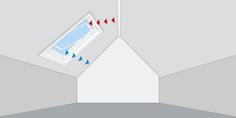 Diagram van gebruikersonafhankelijke schokventilatie